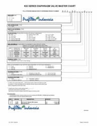 Aquamatic K53 Series Master Chart profilterindonesia  large
